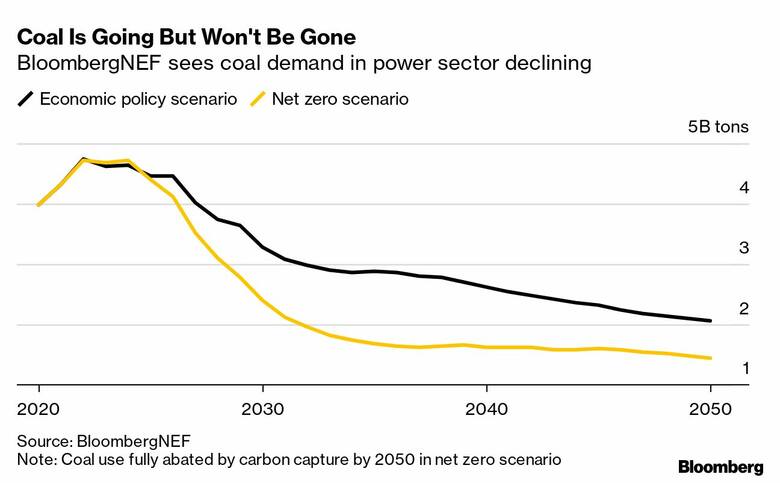 Paliwa kopalne zostaną wyparte przez OZE, ale nie do końca. Są niezbędne również w wielu gałęziach przemysłu
