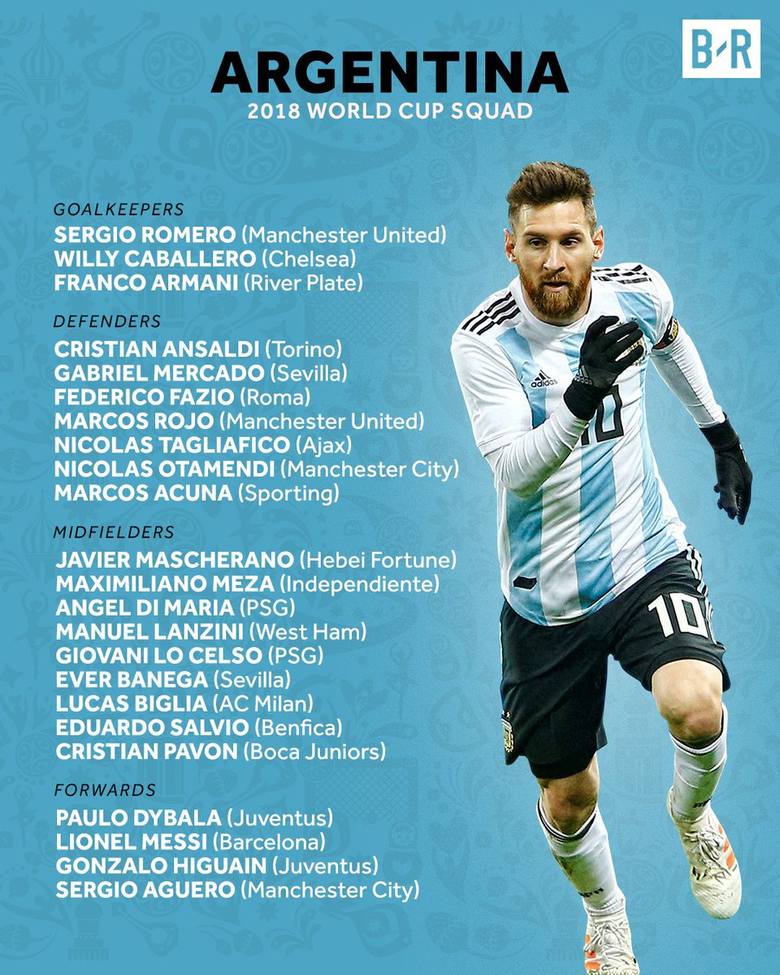 Kadra Argentyny na MŚ 2018