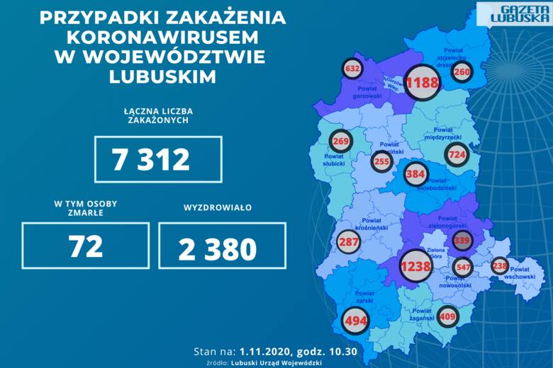 401 nowych przypadków COVID-19 w Lubuskiem. Są też dwie ofiary śmiertelne. W Polsce przybyło 17 171 zakażonych!