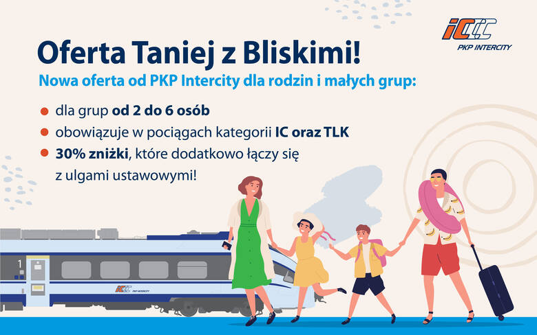 „Taniej z Bliskimi” to nowa oferta PKP Intercity. Zniżki obowiązują od 1 lipca 2022.