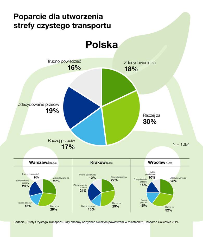 W Polsce pierwsza strefa czystego transportu zacznie działać od lipca w Warszawie