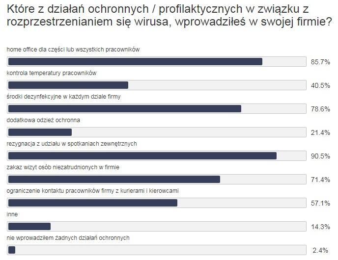 To już trzecia ankieta, którą w ostatnim czasie przeprowadził branżowy portal MotoFocus.pl. Tym razem po dystrybutorach i warsztatach samochodowych,