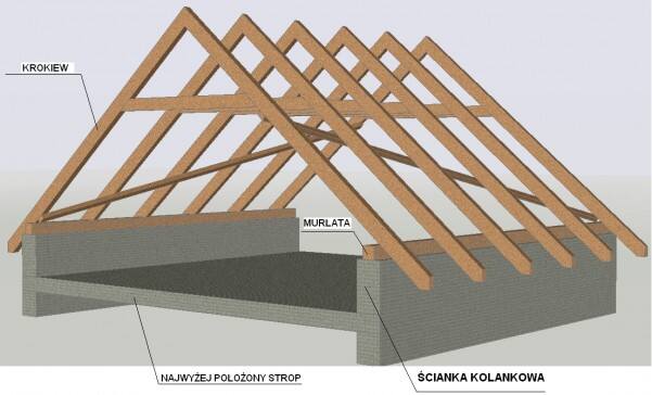 Rys. 1 Przykład oparcia więźby dachowej na ściance kolankowej