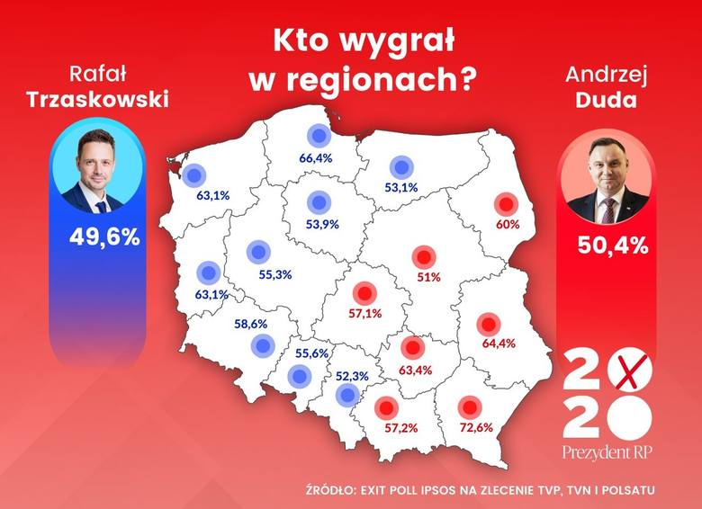 Wybory Prezydenckie 2020 w Słupsku i regionie na żywo. II tura wyborów, wyniki, frekwencja