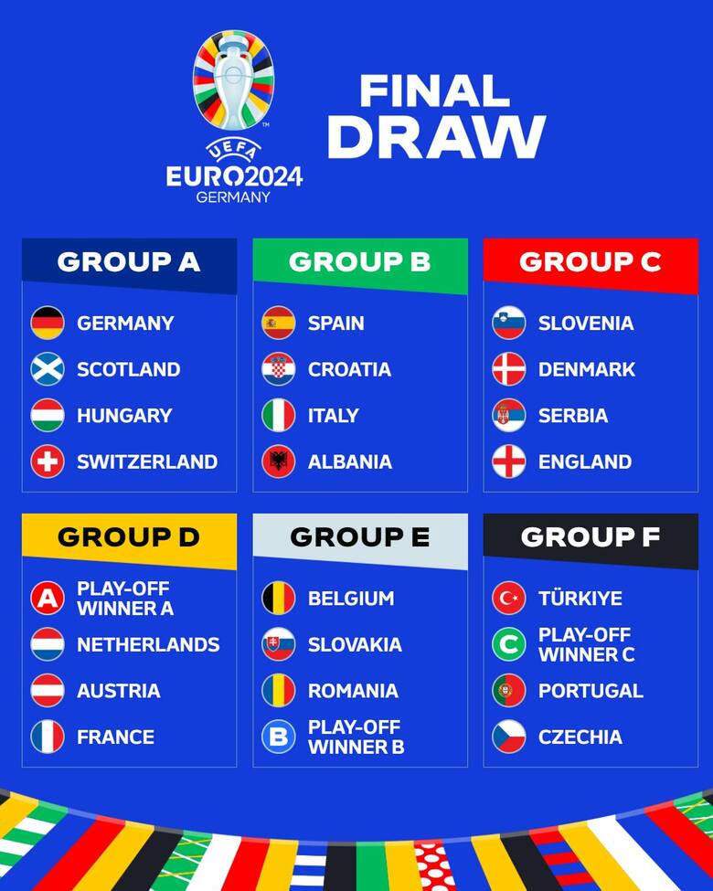 Grupy Euro 2024. Polska zagra w grupie D z Austrią, Holandią i Francją