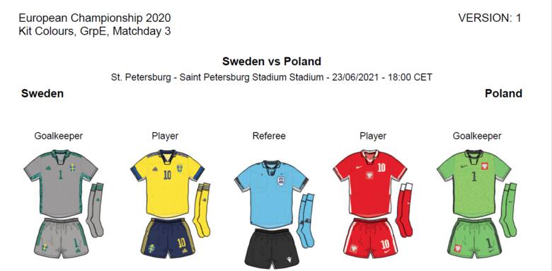 Euro 2020. Polska zagra ze Szwecją w czerwonym komplecie strojów