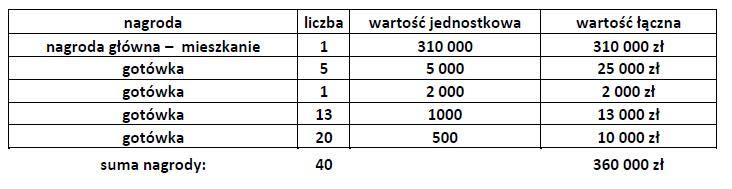 Regulamin nowej loterii Nowin "Mieszkanie za czytanie" obowiązujący od 14 grudnia 2018 r.