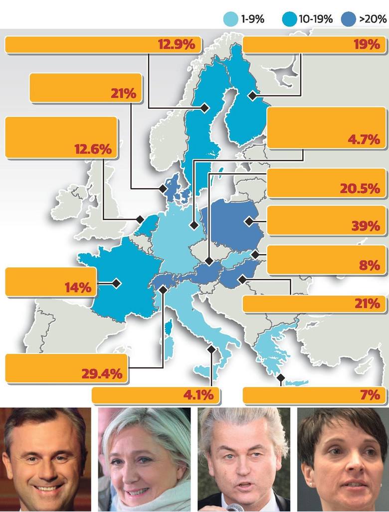 Hofer otarł się o prezydenturę i rozbuchał ambicje prawicy Europy [infografika]