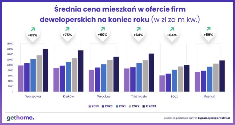 Wyniki badań alarmują – prawie połowa młodych Polaków mieszka z rodzicami. Wygoda czy konieczność?