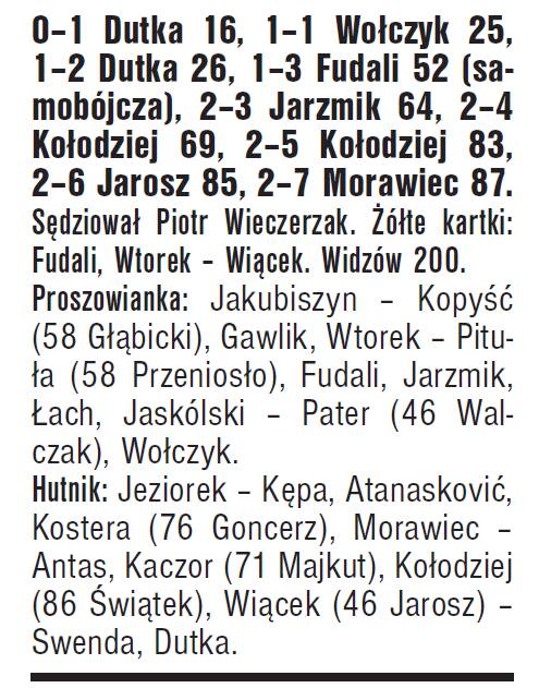 Proszowianka - Hutnik, mecz 1/8 finału Pucharu Polski w okręgu krakowskim, 11 maja 2005 r. To wtedy Krzysztof Świątek zadebiutował w I drużynie Hutn