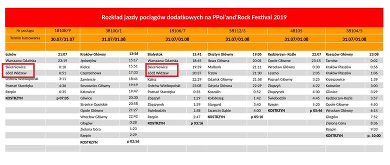 Pociągi na Pol'and'Rock Festival 2019