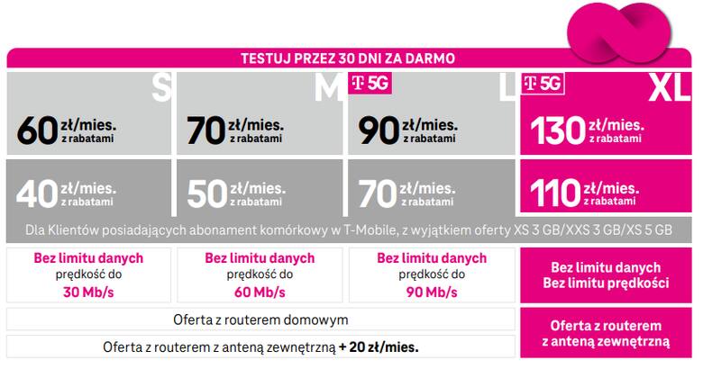 Wypróbuj internet domowy bez limitu prędkości od T-Mobile  – to pierwsza taka oferta w Polsce!