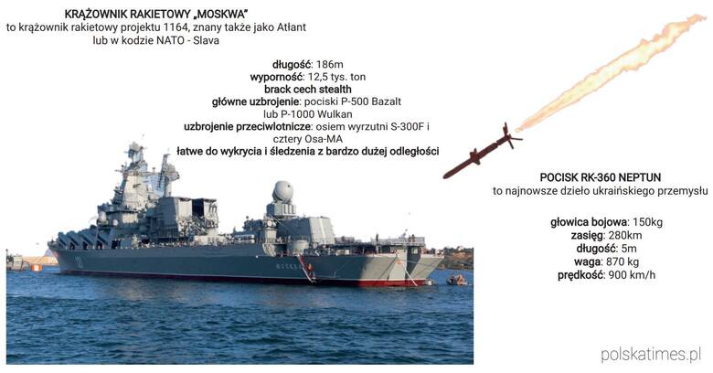 Krążownik "Moskwa" był flagowym okrętem wojennym rosyjskiej Floty Czarnomorskiej.