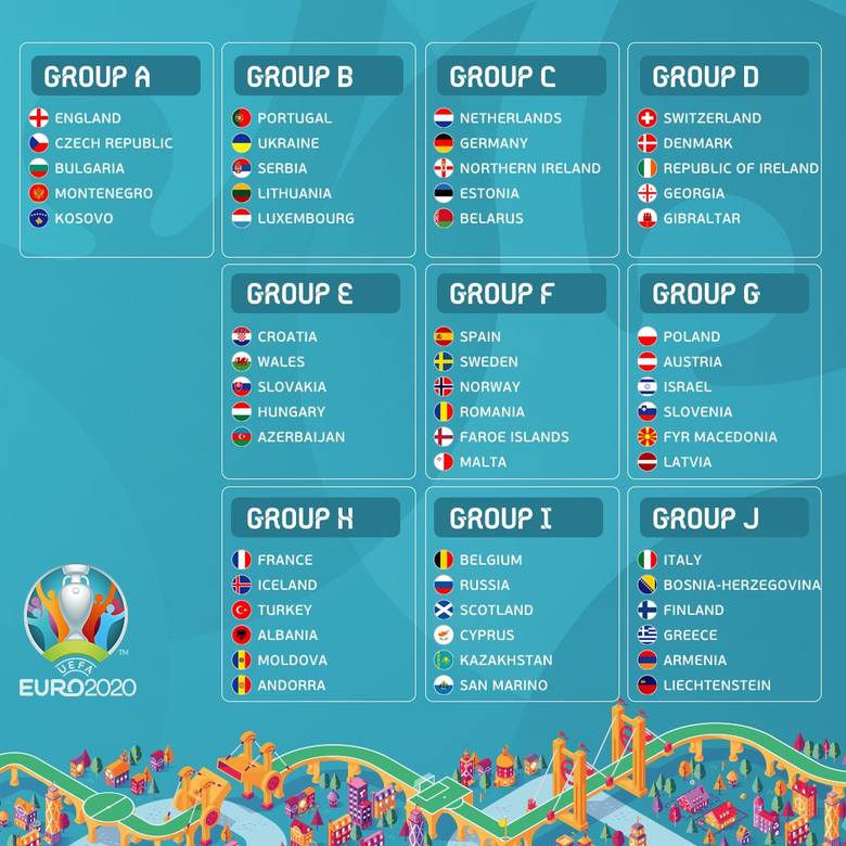 Losowanie Grup Euro 2021 Eliminacje Euro 2020 Polska Grupa G Terminarz Meczow Z Austria Izraelem Slowenia Macedonia Lotwa Grupy Euro 2020 Nowiny24 Pl