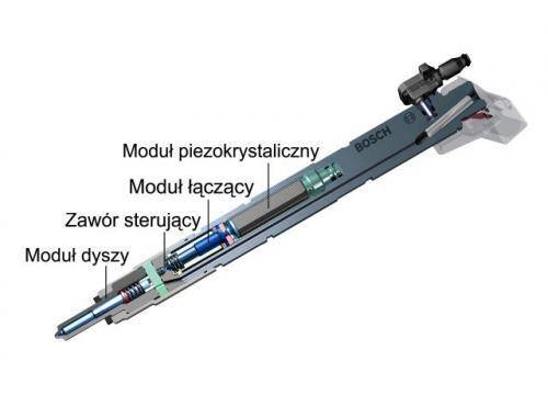 Fot. Bosch: Wtryskiwacz piezokrystaliczny stosowany w układzie zasilania typu common rail III generacji firmy Bosch jest szybszy od dotychczasowego.