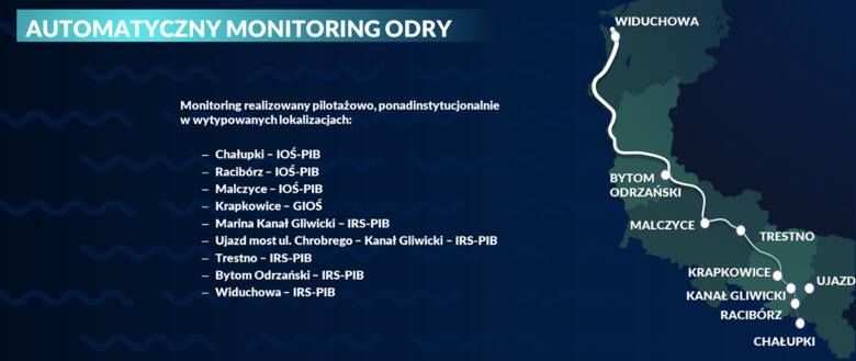Automatyczny monitoring Odry jest prowadzony w tych miejscach.