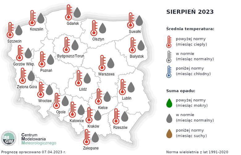 Throughout the summer in Poland, the temperature will stay above 30°C