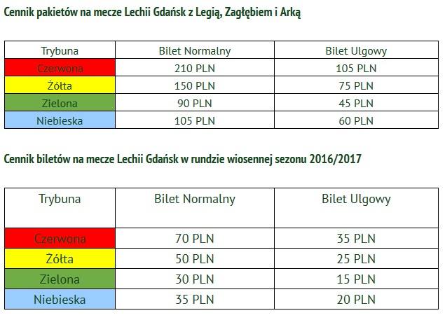 Lechia - Legia: W Gdańsku szykuje się rekordowy mecz