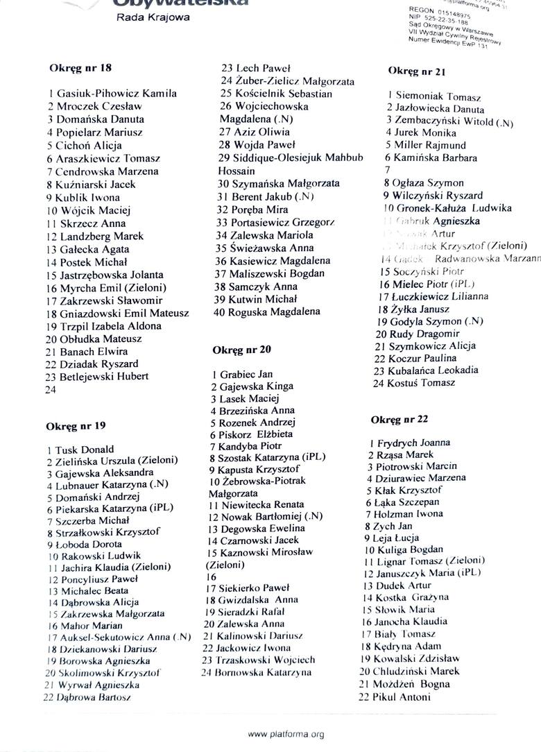 Kontrowersyjne nazwiska na listach KO. To ich poparł Donald Tusk. Gawłowski, Wołoszański, Kołodziejczak. Mamy listy kandydatów KO