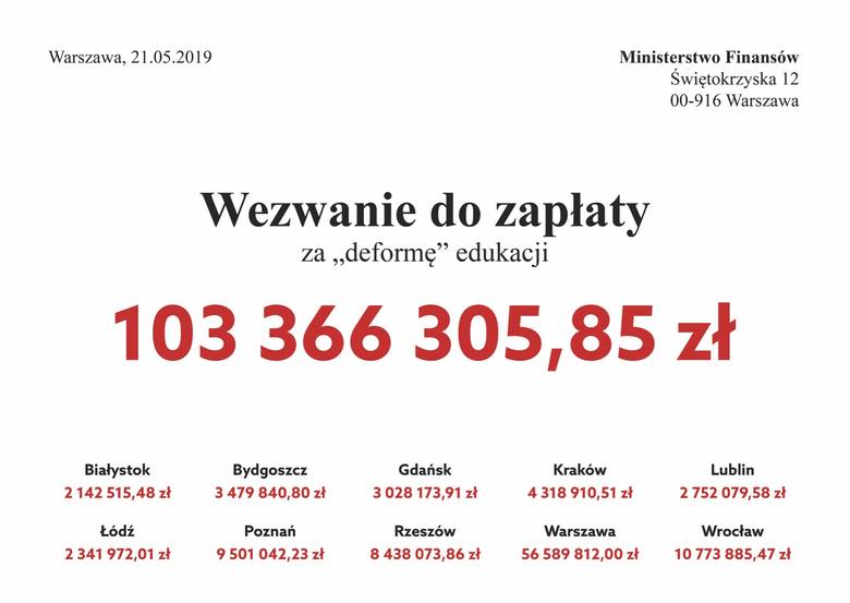Władze Gdańska chcą 3 mln zł od rządu za 