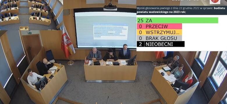 Sesja budżetowa Rady Powiatu Wadowickiego - wynik głosowania