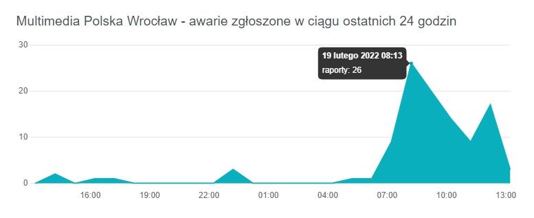 Brak telewizji naziemnej i problemy z internetem we Wrocławiu. Znamy przyczynę
