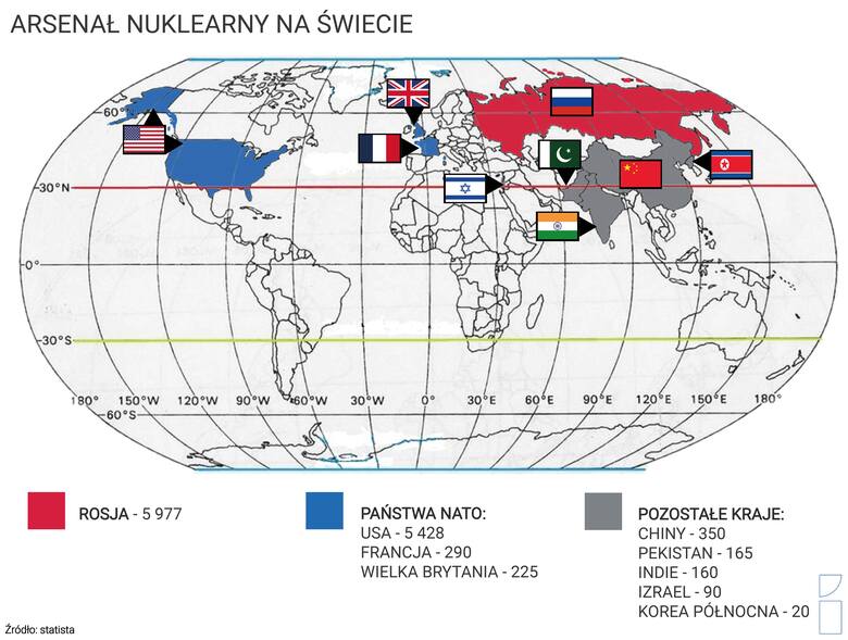 Broń atomowa na świecie. Kto ma najwięcej głowic jądrowych?