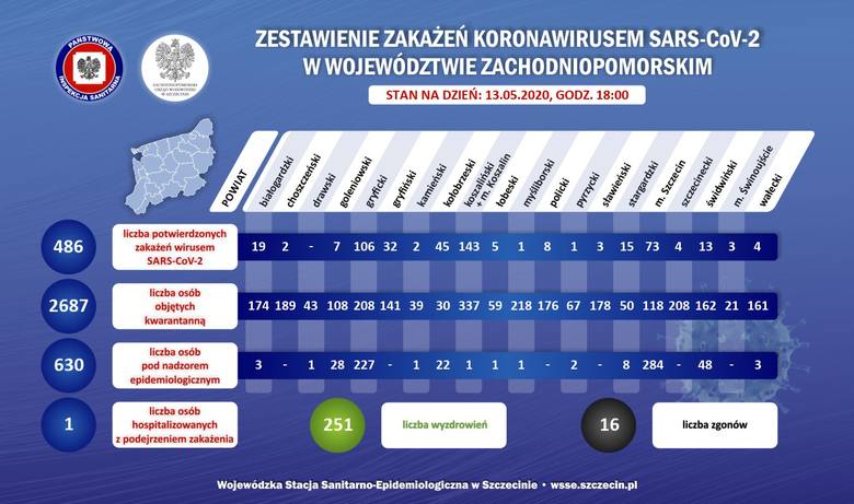 Koronawirus w Koszalinie i woj. zachodniopomorskim. Raport o najnowszych informacjach dotyczących wirusa w regionie