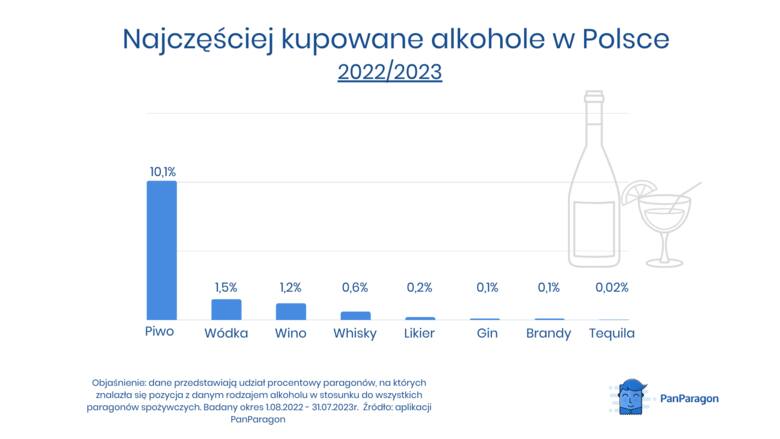 Alkoholowa mapa Polski. W tych województwach najczęściej kupujemy napoje z procentami