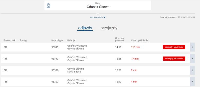 Śmiertelny wypadek na przejeździe kolejowym w Gdańsku! Nie żyje kobieta. Śledczy ustalają okoliczności tragedii