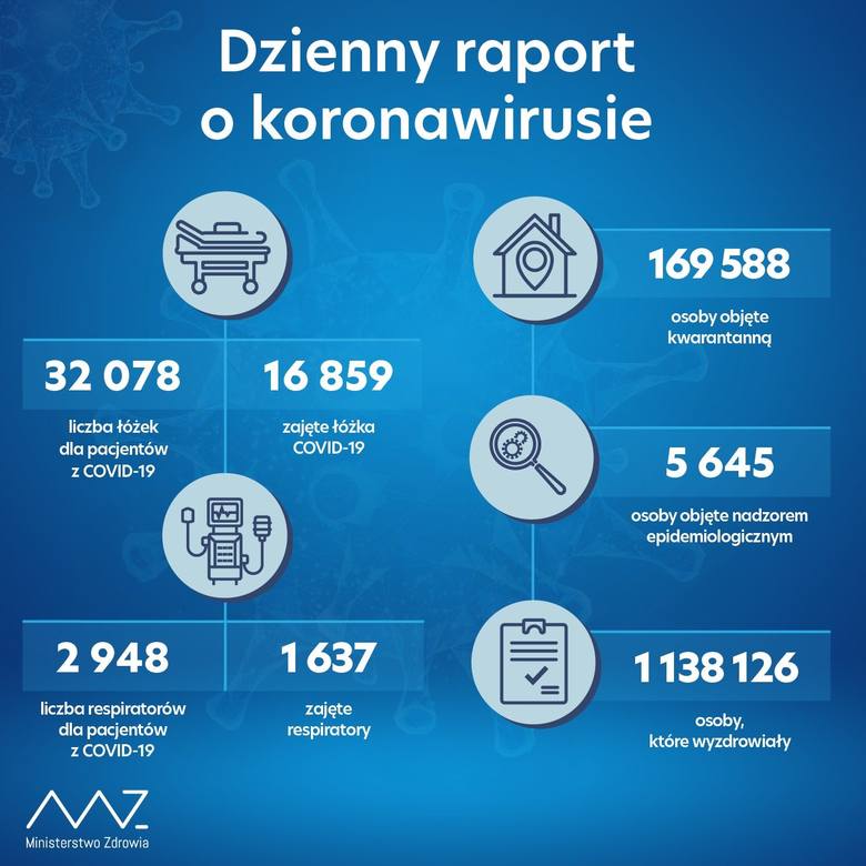 Dzienny raport o koronawirusie - 12.01.2021