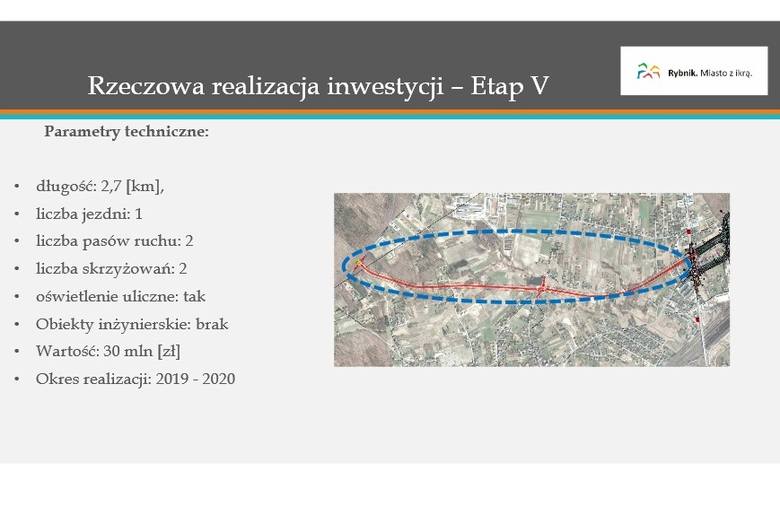 Droga Pszczyna-Racibórz - inwestycja stulecia dla Rybnika