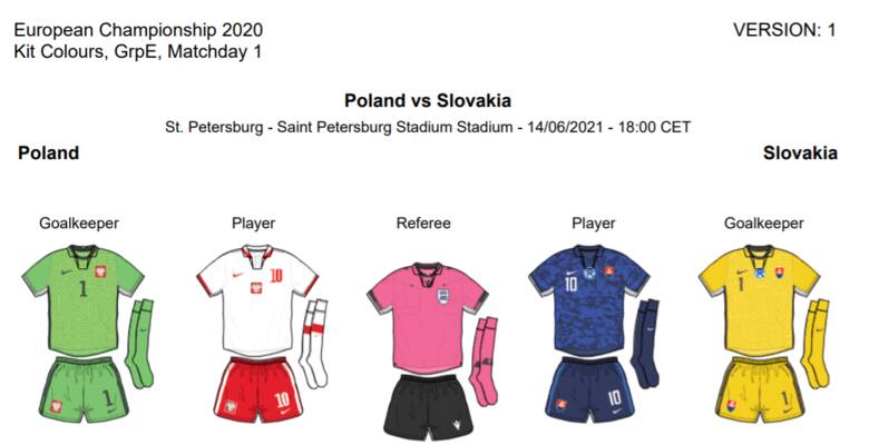 Euro 2020. Wybrano stroje i sędziego na mecz Polska - Słowacja. Zagwiżdże Rumun Ovidiu Haţegan