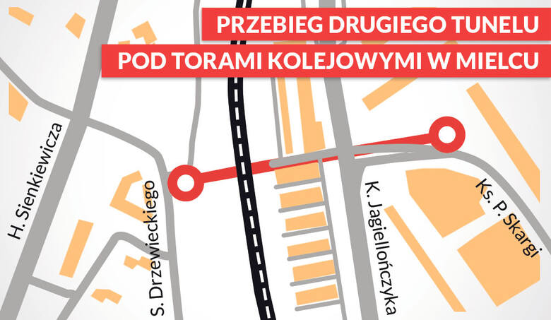 Dodatkowe przejście pod torami powstanie w Mielcu w ciągu ulic Drzewieckiego – Skargi.