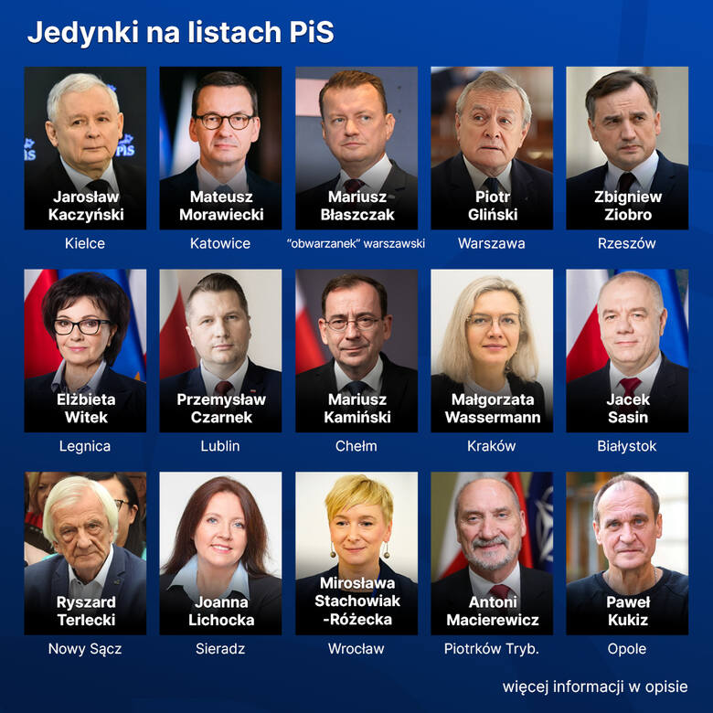 Najważniejsi liderzy list PiS w wyborach parlamentarnych.