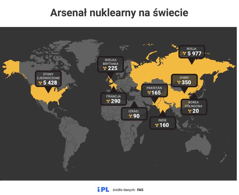 Ile głowic nuklearnych mają poszczególne państwa?