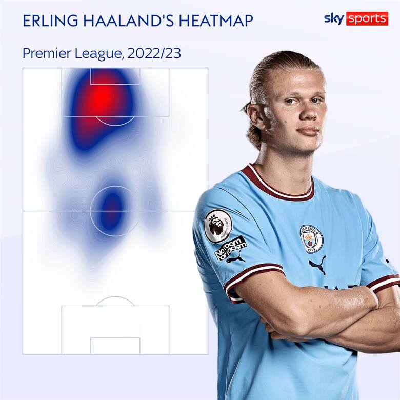Czy Erling Haaland spowodował obniżenie jakości gry Manchesteru City? Hamulcowy The Citizens. Zakładnik Pepa Guardioli 