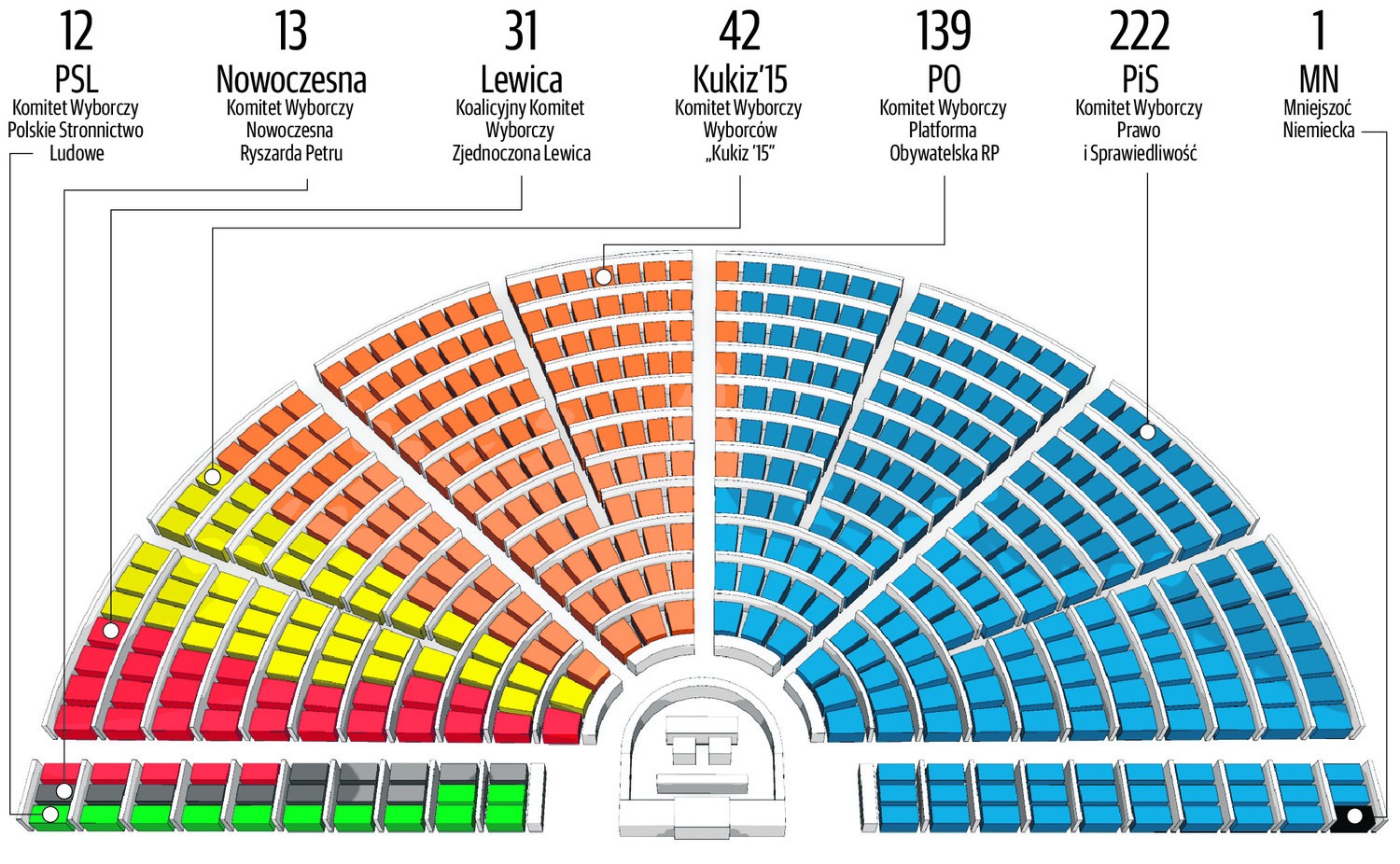 Wybory parlamentarne Sondaż wyborczy DZ będzie rządzić PiS, ale nie
