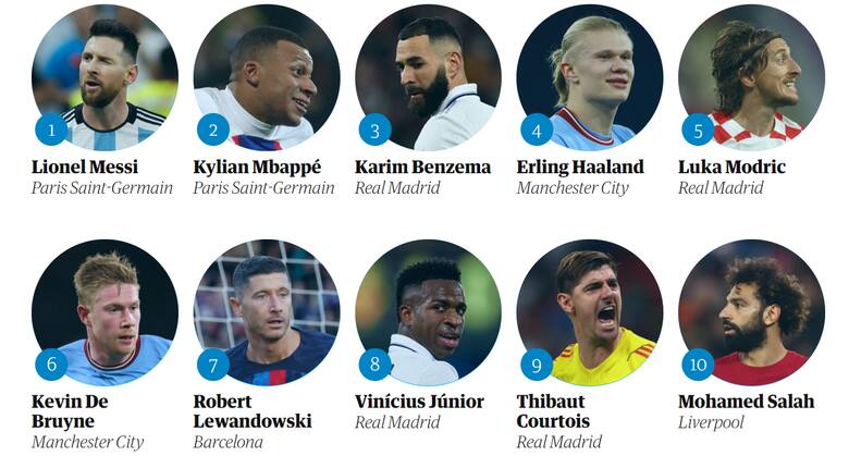 Topowa dziesiątka światowych gwiazd futbolu, według „Guardiana”