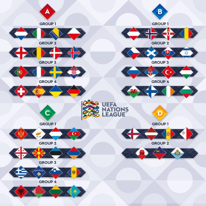 Wszystkie grupy Ligi Narodów w sezonie 2020/21