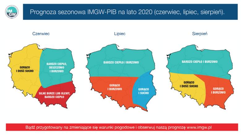 Pogoda na lato 2020 dla Polski. Prognoza długoterminowa IMGW [czerwiec, lipiec, sierpień]