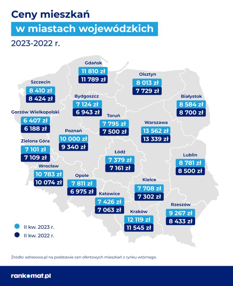 Duże zmiany na rynku mieszkań. Jaka sytuacja w Krakowie? Nowe raporty, analizy, dane