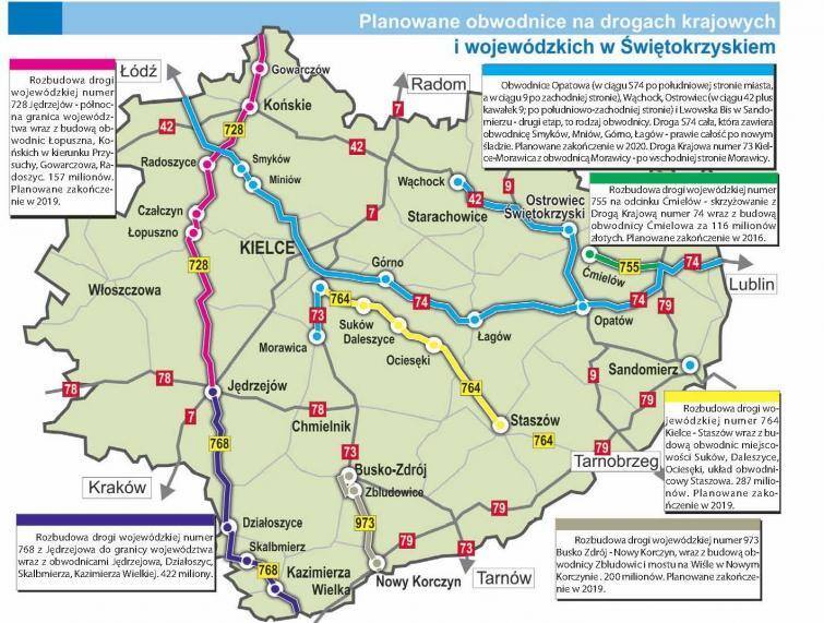 Plany budowy dróg krajowych i wojewódzkich w Świętokrzyskiem