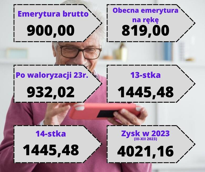 Waloryzacja emerytur w marcu 2023 roku. Pełna tabela i wyliczenia. Kwoty podwyżek zaskakują! 23.01.2023