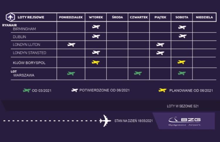 Od 1 czerwca Ryanair wznawia loty z Portu Lotniczego Bydgoszcz. Gdzie polecimy? [siatka połączeń, ceny biletów]