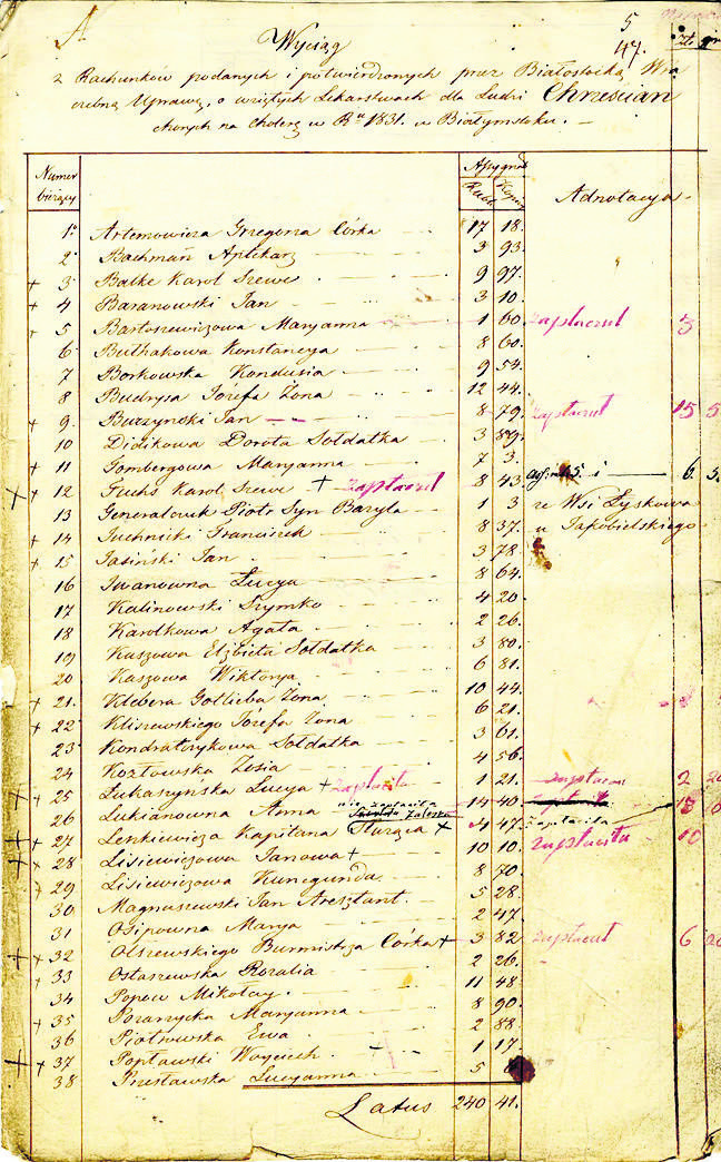 Lista białostoczan chorych na cholerę  na początku lat 30. XiX wieku. 