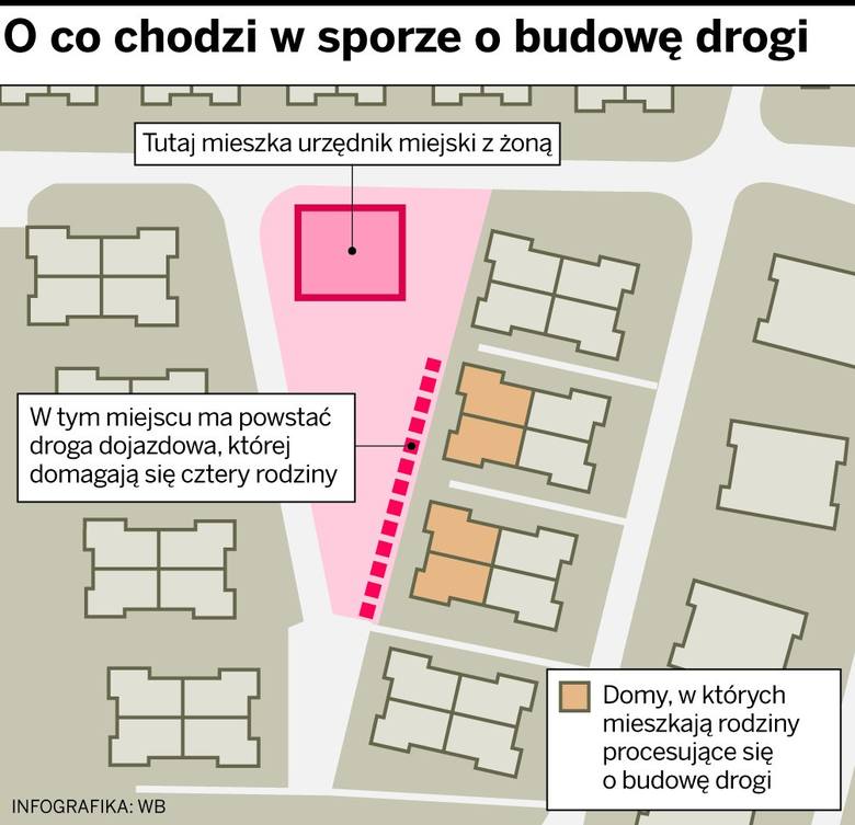 Infografika przedstawiająca sporny teren na osiedlu Lubczykowa Góra w Poznaniu
