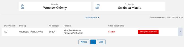 Paraliż na kolei! Przez awarię trakcji nie jeżdżą pociągi do Wrocławia, Wałbrzycha i Jeleniej Góry