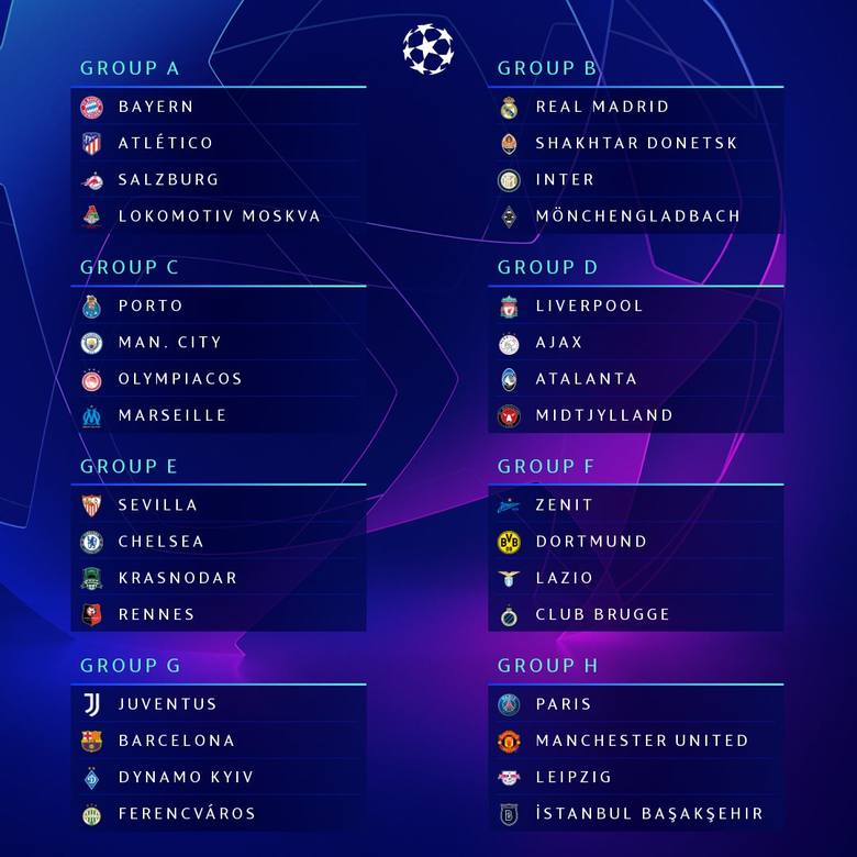 Grupy Ligi Mistrzów