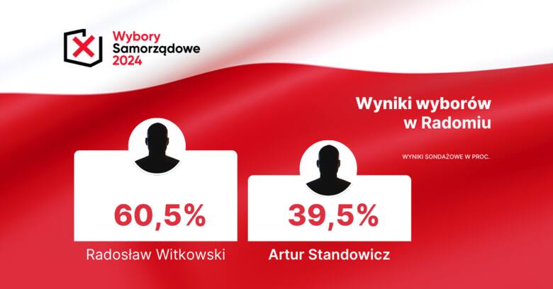 II tura wyborów na prezydenta Radomia. Radosław Witkowski kontra Artur Standowicz. Zobacz wyniki wyborów